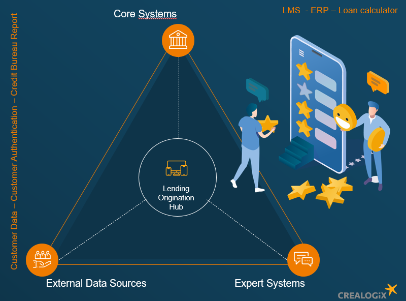 ข่าวไอที - CREALOGIX ประกาศเปิดตัวโซลูชันใหม่  Lending Origination Hub (LOH)