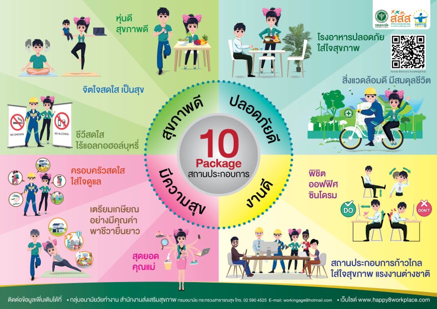 ข่าวสุขภาพ -  สสส. ผนึก 3 กระทรวงหลักดูแลแรงงานไทย ชู 4 นวัตกรรม ยกระดับสุขภาพคนทำงาน สร้างองค์กรสุขภาวะต้นแบบ 