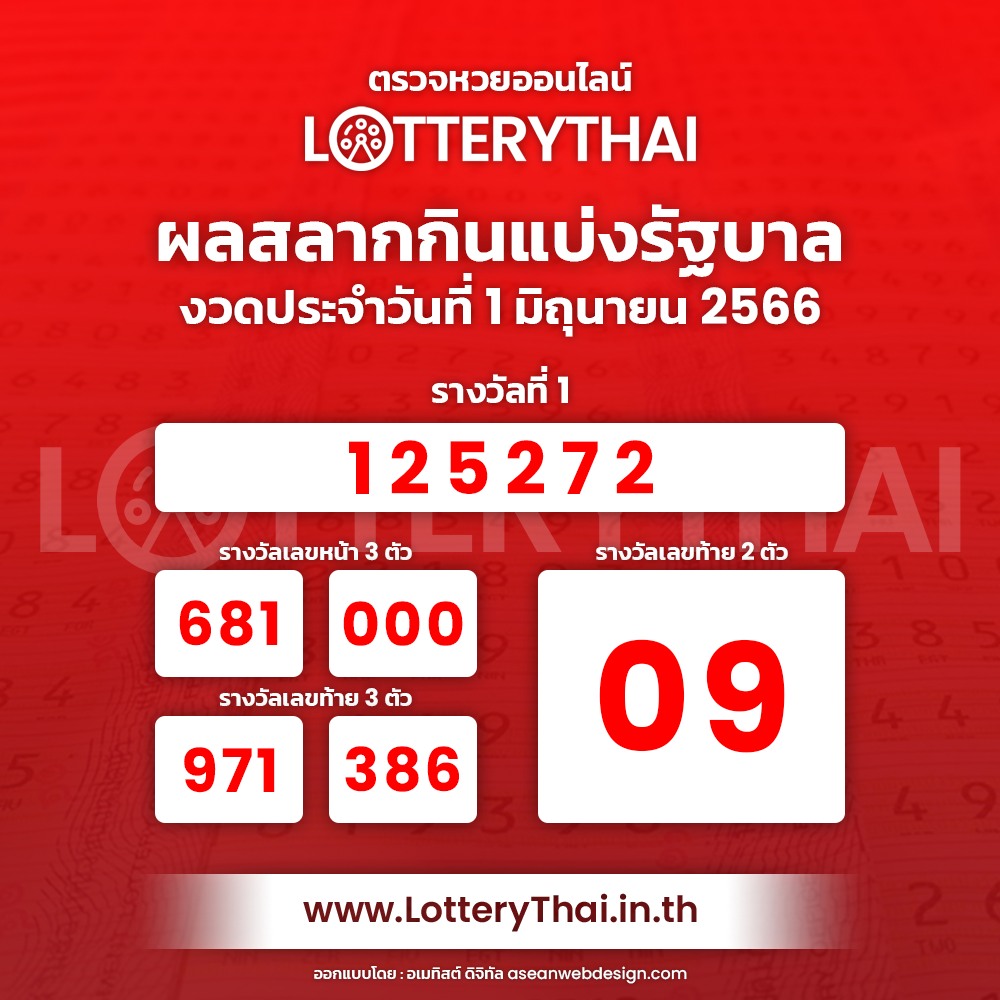 ข่าวการเงิน - Money News ตรวจหวย ตรวจผลสลากกินแบ่งรัฐบาล งวด 1 มิถุนายน 2566