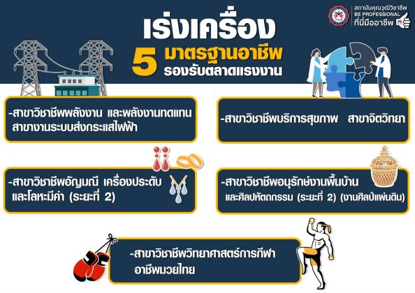 สคช. เร่งเครื่องจัดทำ 5 มาตรฐานอาชีพ เขย่าอีก 125 อาชีพ