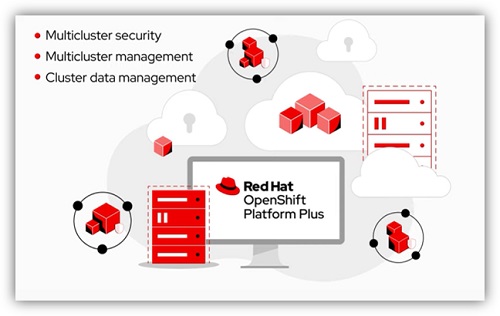 ข่าวไอที - Red Hat เปิดตัว OpenShift Platform Plus เวอร์ชันล่าสุด เพื่อบริหารจัดการการทำงานบนไฮบริดคลาวด์ให้สอดคล้องกันมากขึ้น