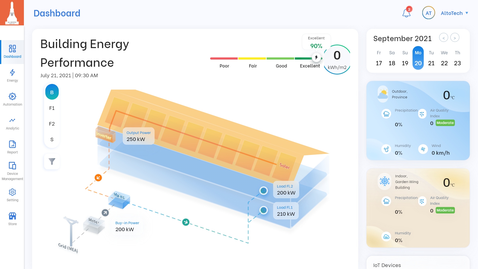 ข่าวธุรกิจ, สังคม - บี.กริม ผนึกสตาร์ทอัพ อัลโต้เทค คว้ารางวัลชนะเลิศ The Best Performance ARI Tech Startup Award จากสำนักงานนวัตกรรมแห่งชาติพร้อมร่วมมือพัฒนาเทคโนโลยีด้านประหยัดพลังงาน ต่อยอดธุรกิจในอนาคต