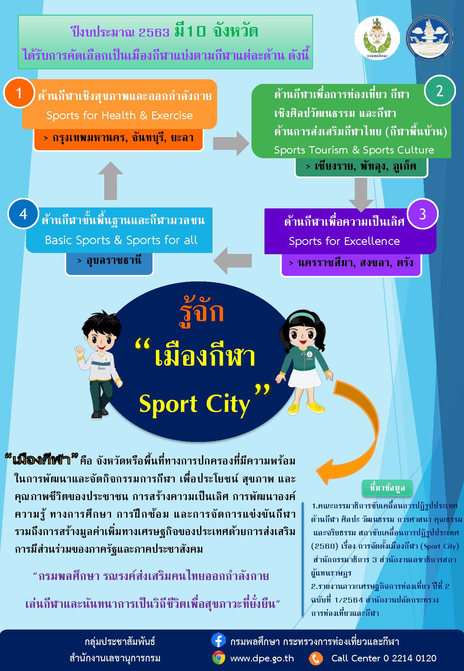 ข่าวราชการ, รัฐวิสาหกิจ - รู้จักเมืองกีฬา Sport City