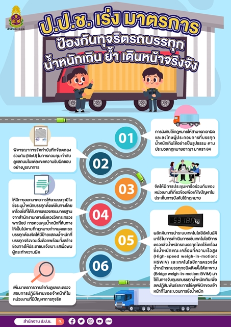 ข่าวราชการ, รัฐวิสาหกิจ - ป.ป.ช. เร่ง มาตรการป้องกันทุจริตรถบรรทุกน้ำหนักเกิน