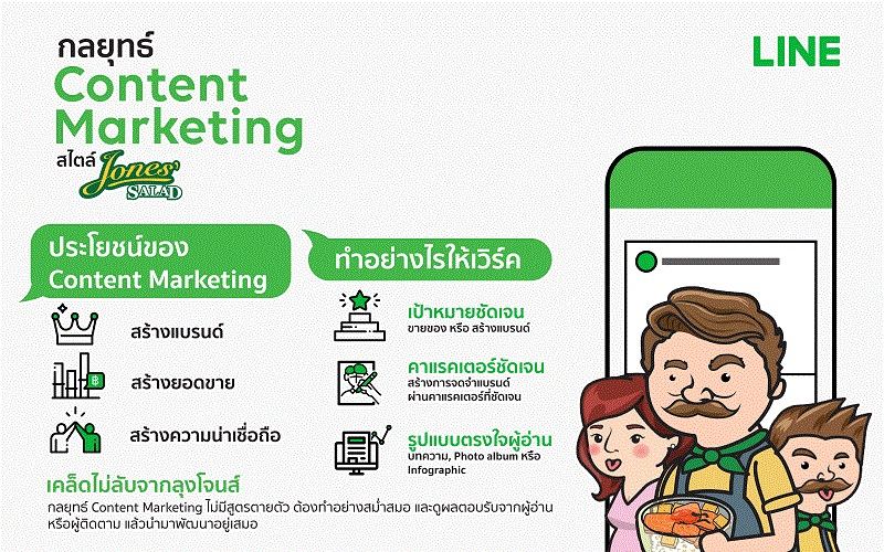 ข่าวไอที - เปิดเทคนิคทางรอดธุรกิจร้านอาหาร SME ไทยในยุคโควิด
