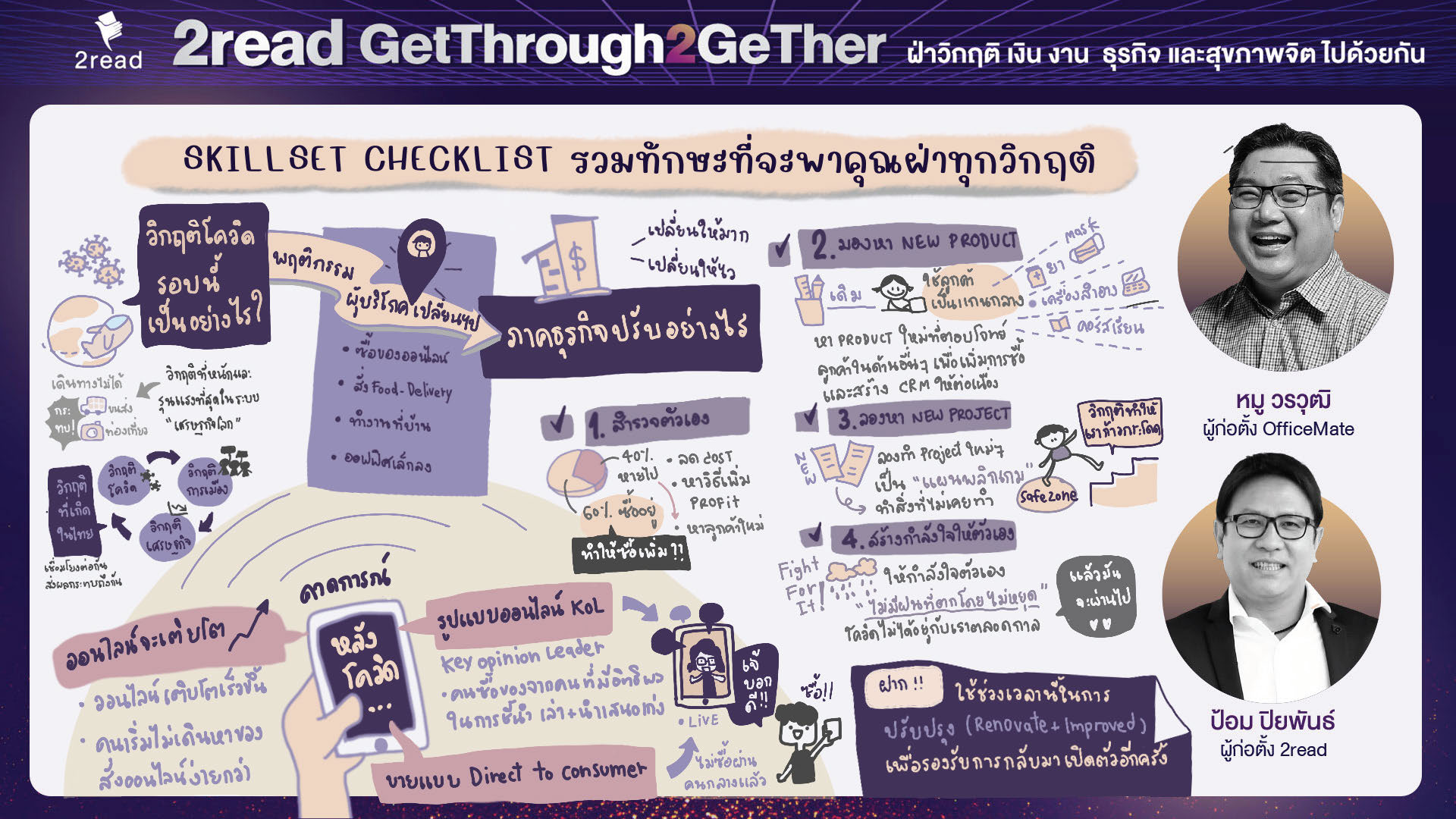 ข่าวธุรกิจ, สังคม - 2read แอปฯที่มีมากกว่าการอ่าน พร้อมมุ่งมั่นพัฒนาสังคม เปิดแนวทางฝ่าวิกฤตการเงิน งาน และธุรกิจ