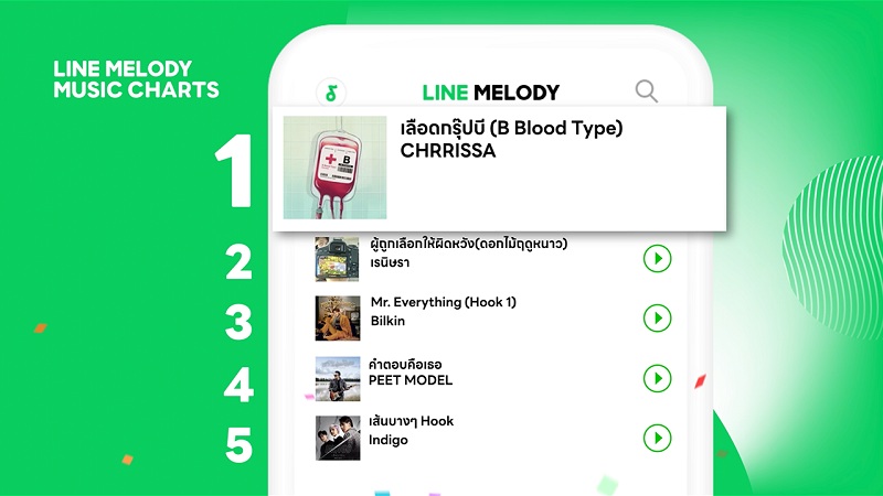 ข่าวบันเทิง - LINE MELODY เปิดชาร์ตเพลงฮิตประจำเดือนมกราคม 2566