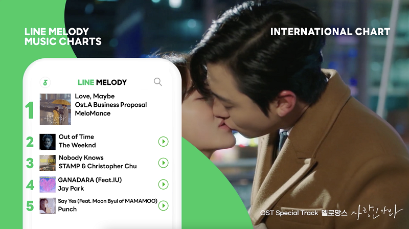 ข่าวไอที - LINE MELODY เปิดชาร์ตเพลงฮิต ยอดดาวน์โหลดฮอต ประจำเดือนเมษายน 2565