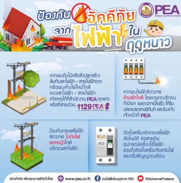 ข่าวราชการ, รัฐวิสาหกิจ - PEA เตือนภัยป้องกันอัคคีภัยจากไฟฟ้าในช่วงฤดูหนาว