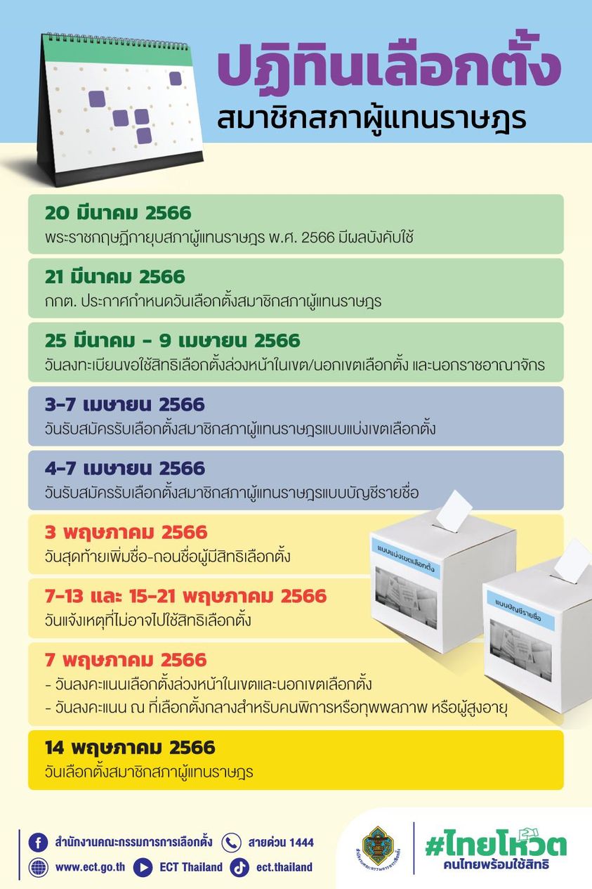 ข่าวเลือกตั้ง 66 - เปิดไทม์ไลน์ ปฏิทินเลือกตั้ง 66 ดีเดย์วันหย่อนบัตร 14 พ.ค. นี้