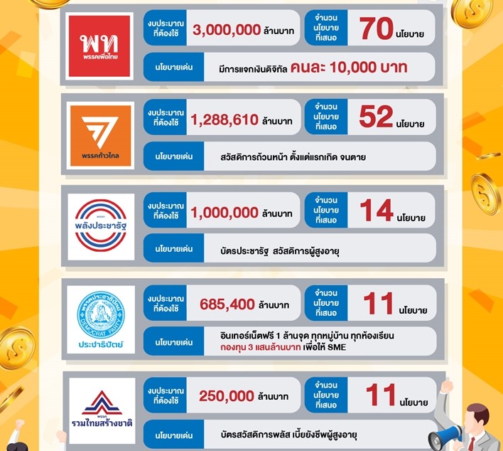 ข่าวราชการ, รัฐวิสาหกิจ - สูญเสียไปเท่าไหร่แล้วกับคำว่า คอร์รัปชันเชิงนโยบาย