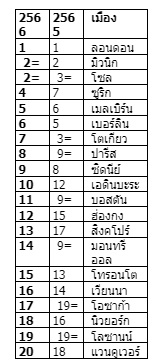 ข่าวไอที - 