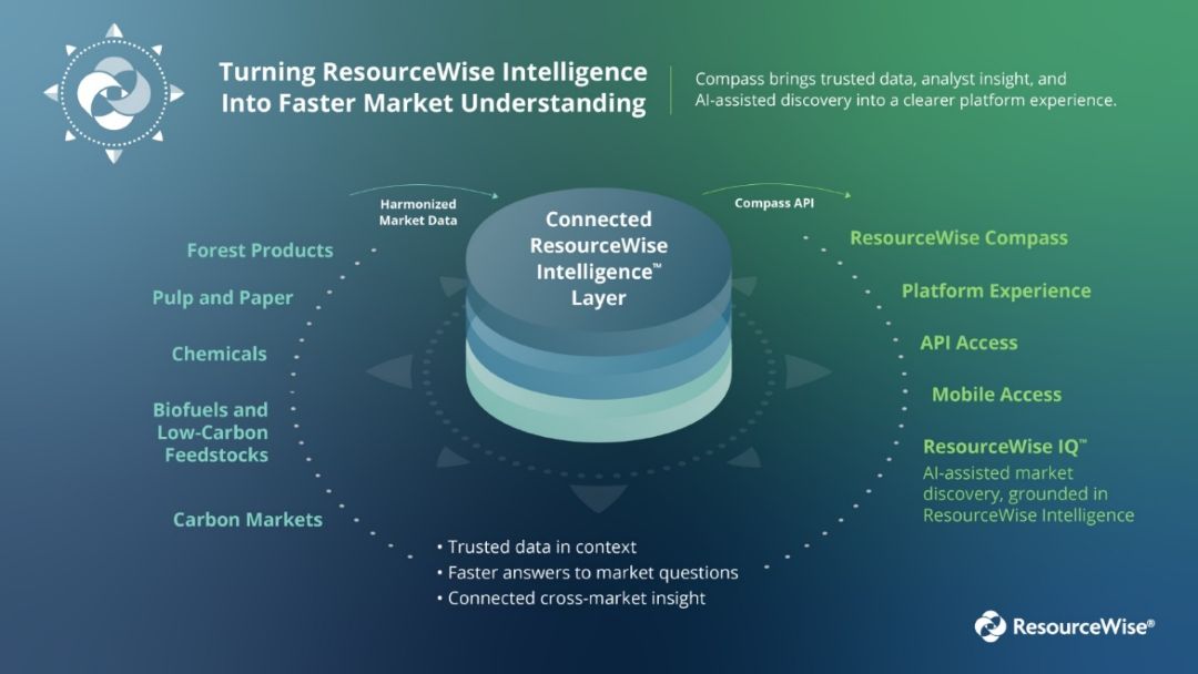 ข่าวภาษาอังกฤษ - ResourceWise Launches Compass, Its New Market Intelligence Platform