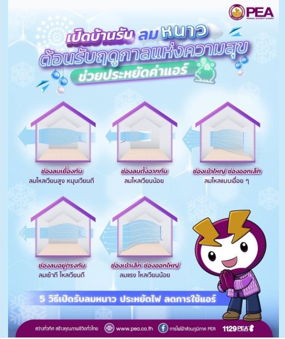 ข่าวราชการ, รัฐวิสาหกิจ - การไฟฟ้าส่วนภูมิภาค แนะนำ 5 วิธี เปิดรับลมหนาว ประหยัดไฟ และลดการใช้แอร์