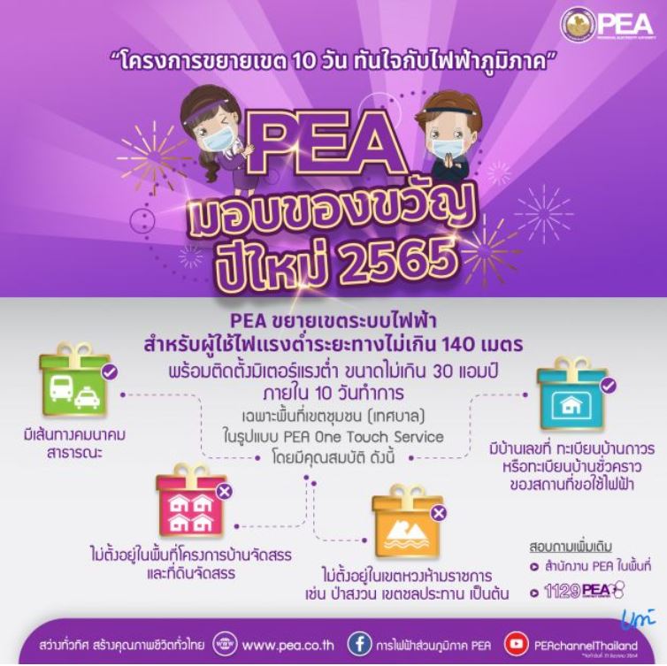 ข่าวราชการ, รัฐวิสาหกิจ - PEA มอบของขวัญปีใหม่ 2565 ให้ประชาชน