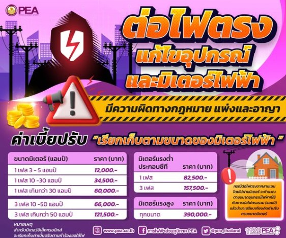 ข่าวประชาสัมพันธ์ - PR News การไฟฟ้าส่วนภูมิภาค เตือนดัดแปลง แก้ไข อุปกรณ์ไฟฟ้าและมิเตอร์ไฟฟ้า มีความผิดทางกฎหมาย แพ่งและอาญา
