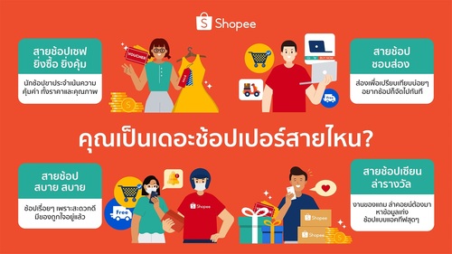 ข่าวธุรกิจ, สังคม - ช้อปปี้เผยเทรนด์นักช้อปออนไลน์ 4 สไตล์ในประเทศไทย