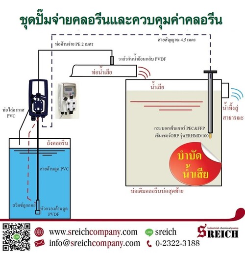 ข่าวธุรกิจ, สังคม - “โอไมครอน” ระบาดหนักรับมือให้พร้อมด้วยการฆ่าเชื้อน้ำเสียก่อนปล่อยทิ้ง