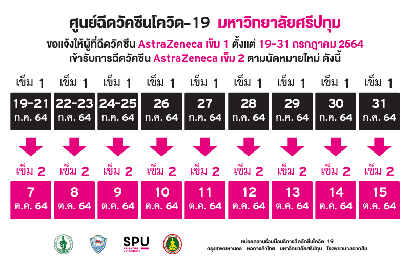ข่าวโควิด-19 (ยกเลิก) - ประกาศ ?ไทยร่วมใจ? ศูนย์ฉีดวัคซีนโควิด-19 มหาวิทยาลัยศรีปทุม แจ้งผู้ที่มีคิวฉีดวัคซีน  AZ เข็มที่ 1 ตั้งแต่ 19-31 ก.ค. 2564 เข้ารับการฉีดวัคซีน AZ เข็ม 2 ตามวันนัดใหม่