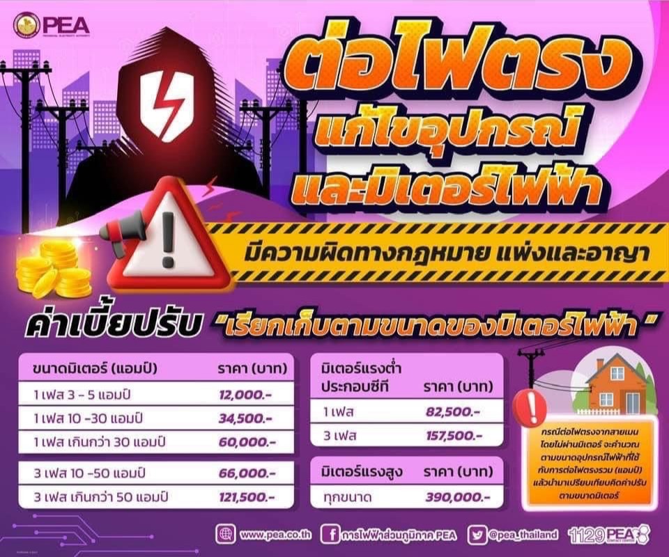 ข่าวประชาสัมพันธ์ - PR News การไฟฟ้าส่วนภูมิภาค เตือนดัดแปลง แก้ไข อุปกรณ์ไฟฟ้าและมิเตอร์ไฟฟ้า มีความผิดทางกฎหมาย แพ่งและอาญา