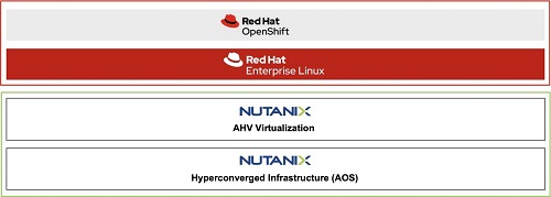 ข่าวไอที - Red Hat และ Nutanix ประกาศความร่วมมือเชิงกลยุทธ์ ในการให้บริการโซลูชัน Open Hybrid Multicloud