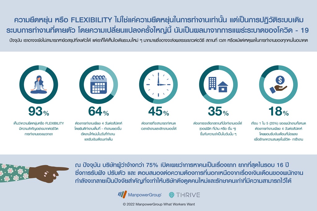 ข่าวประชาสัมพันธ์ - PR News แมนพาวเวอร์กรุ๊ป ประเทศไทย เผยกลยุทธ์สร้างองค์กรในฝันของพนักงานยุคนี้  