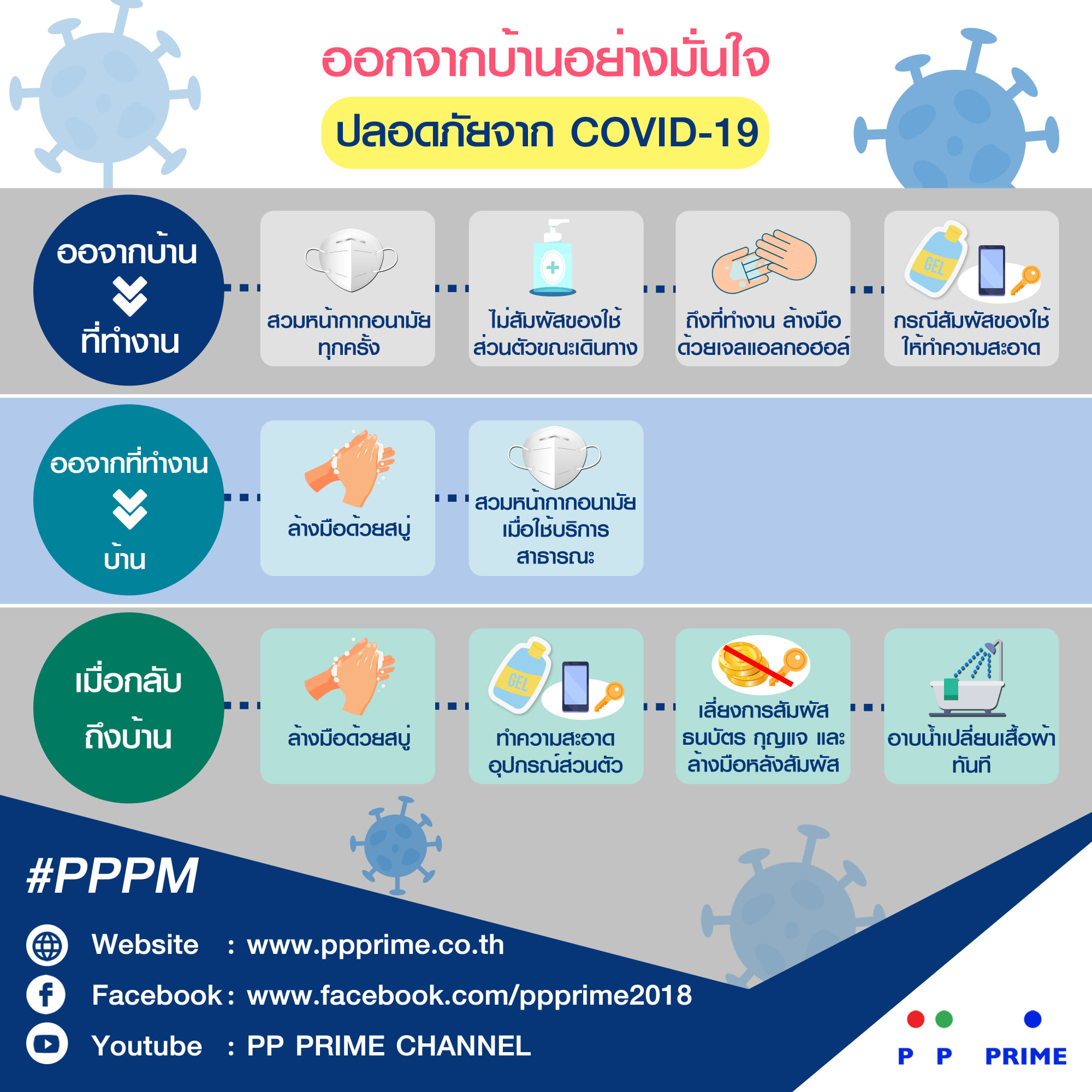 ข่าวประชาสัมพันธ์ - PR News พีพี ไพร์ม - แนะนำการปฏิบัติตามข้อแนะนำ เพื่อช่วยลดความเสี่ยงในการติดเชื้อไวรัสโควิด-19
