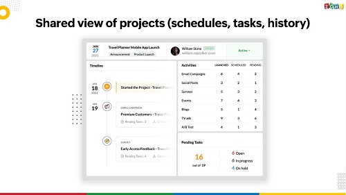ข่าวไอที - Zoho ได้รวมกระบวนการทางการตลาดเข้ากับแพลตฟอร์มใหม่ล่าสุด เพื่อช่วยขับเคลื่อนธุรกิจให้เติบโตไปข้างหน้า และเพื่อยกระดับประสบการณ์ของลูกค้า