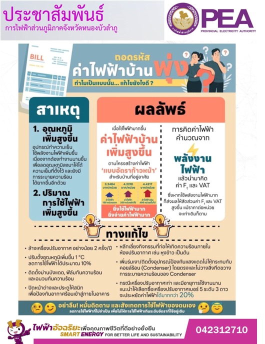 ข่าวธุรกิจ, สังคม - การไฟฟ้าส่วนภูมิภาคประชาสัมพันธ์สาเหตุที่ทำไมค่าไฟฟ้าแพง ทั้งที่ใช้ไฟฟ้าเท่าเดิม 