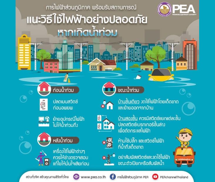 ข่าวราชการ, รัฐวิสาหกิจ - การไฟฟ้าส่วนภูมิภาคแนะนำเกี่ยวกับการใช้ไฟฟ้า ในกรณีที่มีน้ำท่วมหรือน้ำท่วมขัง