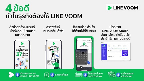 ข่าวไอที - มารู้จัก LINE VOOM เครื่องมือการตลาดออนไลน์ใหม่ เพื่อเพิ่มโอกาสธุรกิจของ SME ไทย