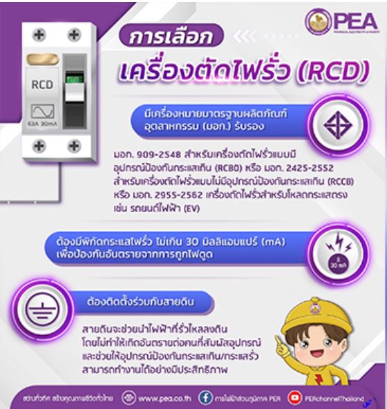ข่าวราชการ, รัฐวิสาหกิจ - PEA แนะนำติดตั้งเครื่องตัดไฟรั่ว (RCD) เพื่อป้องกันอันตรายที่อาจเกิดขึ้นจากเครื่องใช้ไฟฟ้า