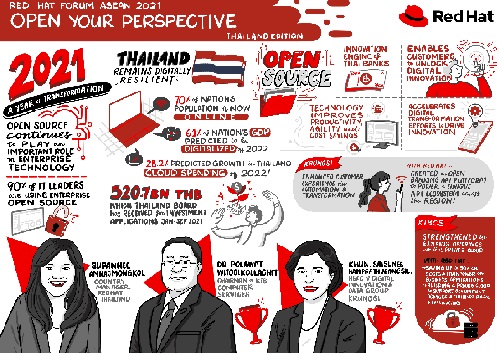 ข่าวไอที - กรุงศรี และ KTBCS รับรางวัล Red Hat APAC Innovation Awards 2021 ยกย่องความสำเร็จของการทำ Digital Transformation ที่ใช้โซลูชัน Open Source ของ Red Hat