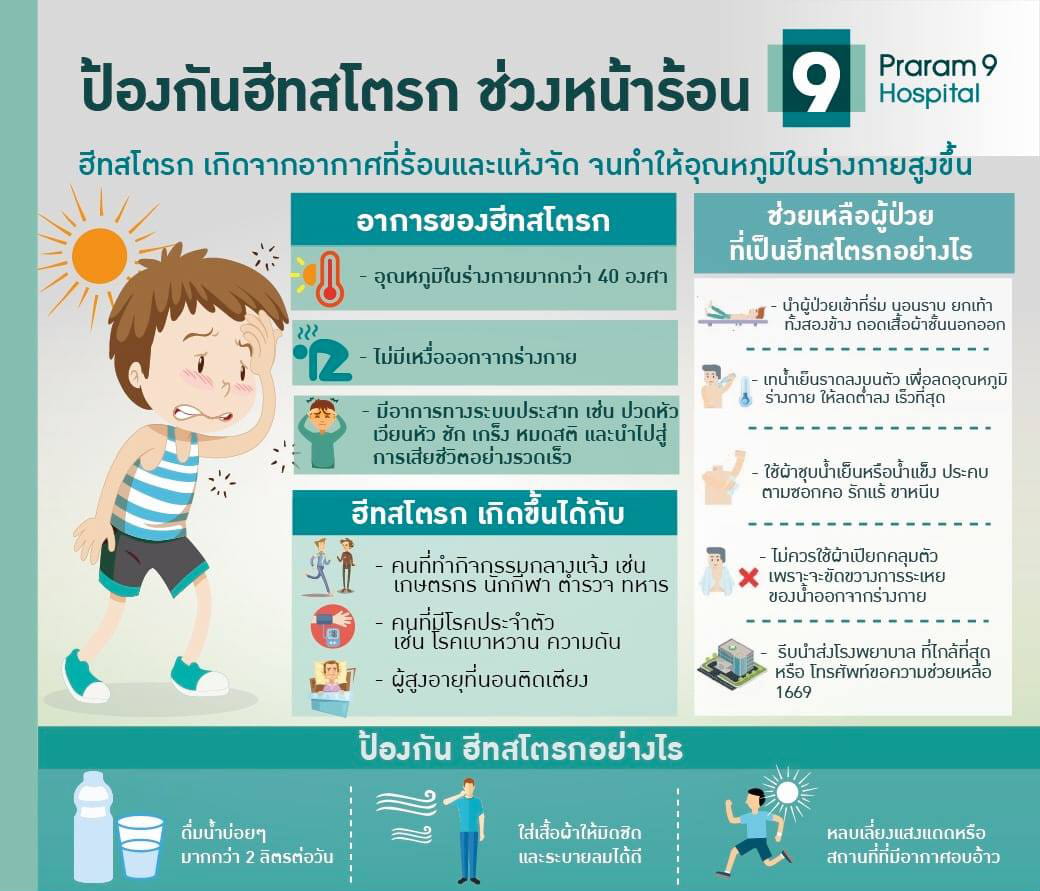 ข่าวประชาสัมพันธ์ - PR News ฮีทสโตรก - Heat Stroke (ลมแดด) ภัยเงียบหน้าร้อน ทำให้เสียชีวิตได้ จริงไหม
