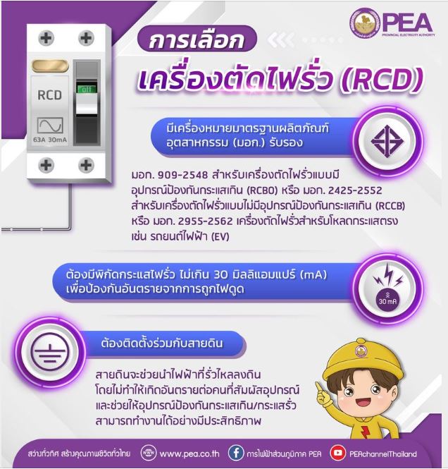 ข่าวราชการ, รัฐวิสาหกิจ - PEA แนะนำติดตั้งเครื่องตัดไฟรั่ว (RCD) เพื่อป้องกันอันตรายที่อาจเกิดขึ้นจากเครื่องใช้ไฟฟ้า
