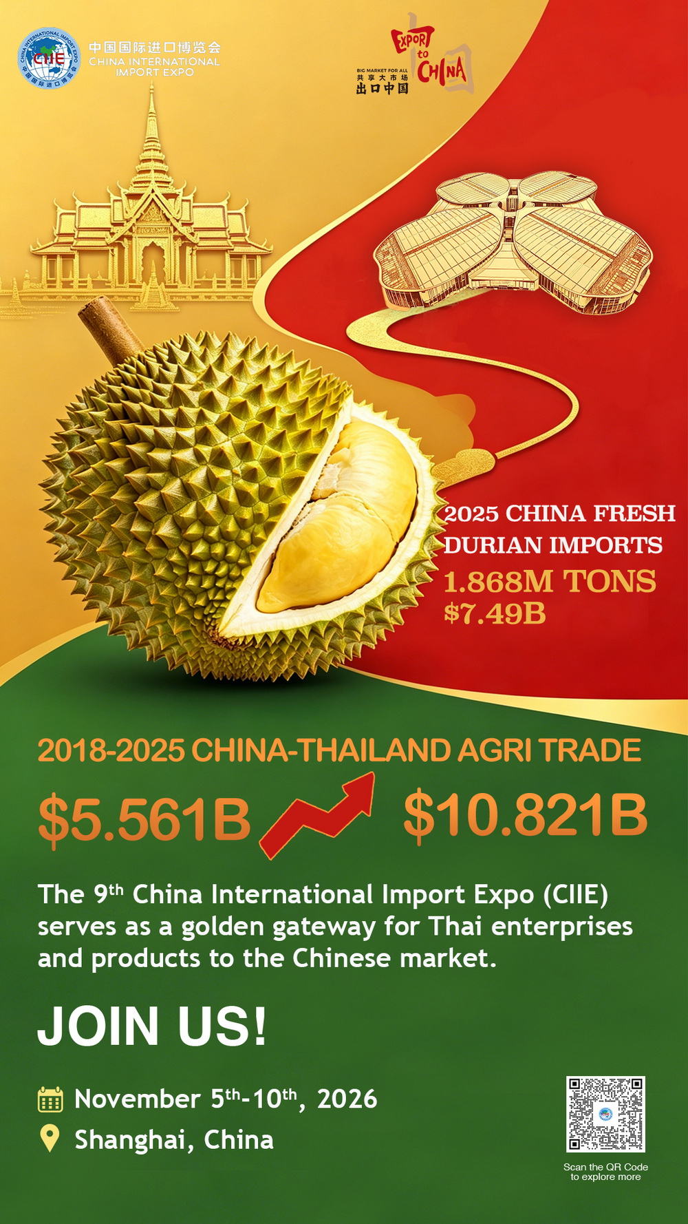 ข่าวเอเชีย - งาน CIIE เปิดโอกาสทองสินค้าเกษตรไทยสู่ตลาดจีน ชู “ทุเรียน” สื่อกลางเชื่อมสัมพันธ์