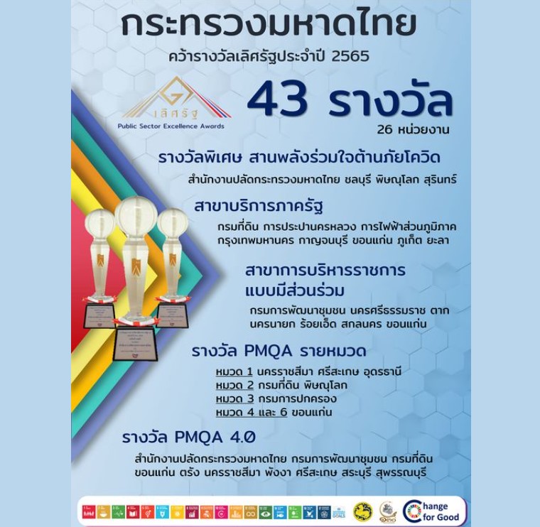ข่าวประชาสัมพันธ์ - PR News กระทรวงมหาดไทย คว้ารางวัลเลิศรัฐ ประจำปี 2565 จำนวน 43 รางวัล โดยการไฟฟ้าส่วนภูมิภาคได้รับรางวัลบริการภาครัฐ ระดับดี