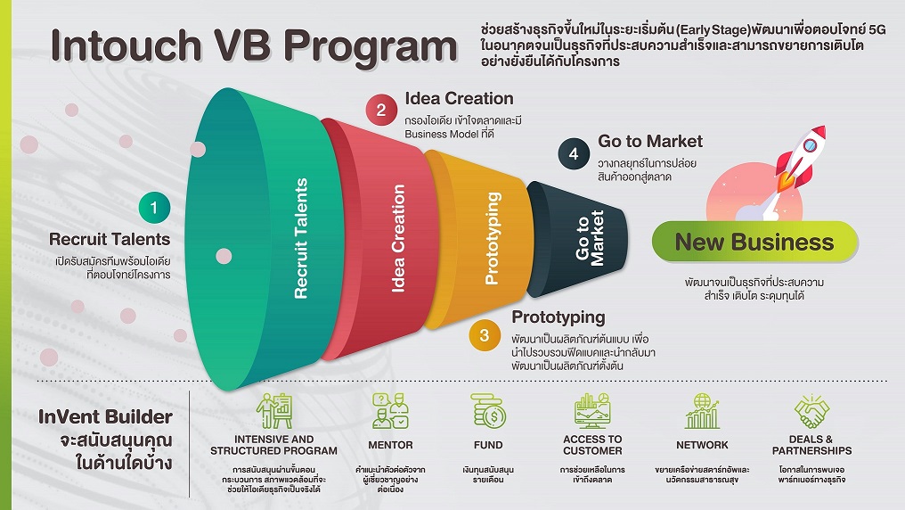 ข่าวไอที - อินทัชเผยวิสัยทัศน์การเติบโตของธุรกิจดิจิทัลในอนาคต และสร้างมูลค่าเพิ่มให้กับบริษัทในกลุ่ม