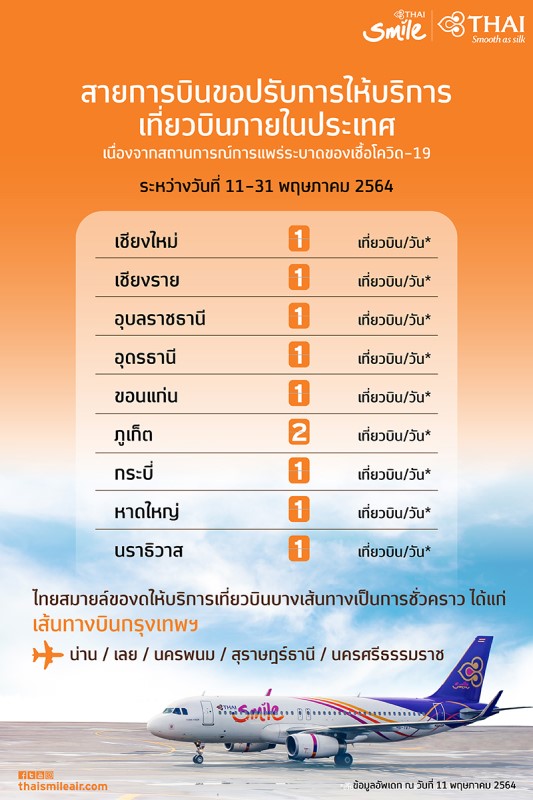 ข่าวขนส่ง - ไทยสมายล์ ประกาศปรับเที่ยวบินที่ให้บริการในเดือนพฤษภาคม