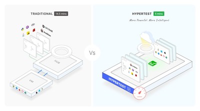 ข่าวไอที - LambdaTest เปิดตัว HyperTest แพลตฟอร์มทดสอบเว็บแอปและเว็บไซต์
