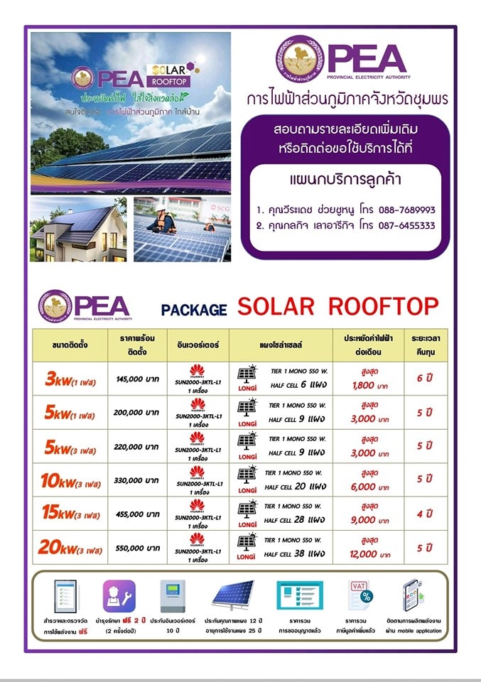 ข่าวธุรกิจ, สังคม - การไฟฟ้าส่วนภูมิภาคจังหวัดชุมพร ให้บริการติดตั้งโซลาร์เซลล์ (Solar Rooftop) โดยทีมงานวิศวกรมืออาชีพ