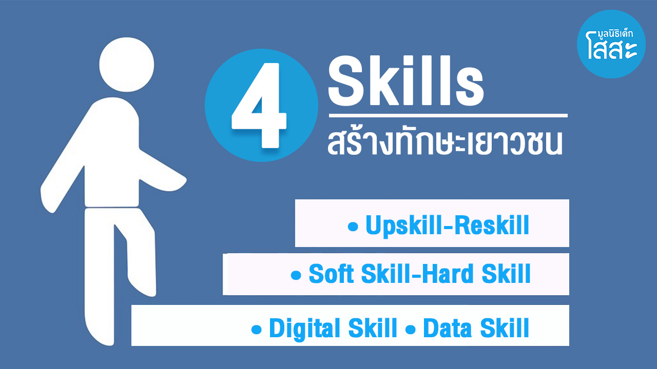 ข่าวการศึกษา - เยาวชนว่างงานสูงขึ้น อีกด้านทักษะแรงงานขาดแคลน มูลนิธิเด็กโสสะฯ ตั้งคำถาม หรือ ?เยาวชน? จะเป็นจิ๊กซอสำคัญ