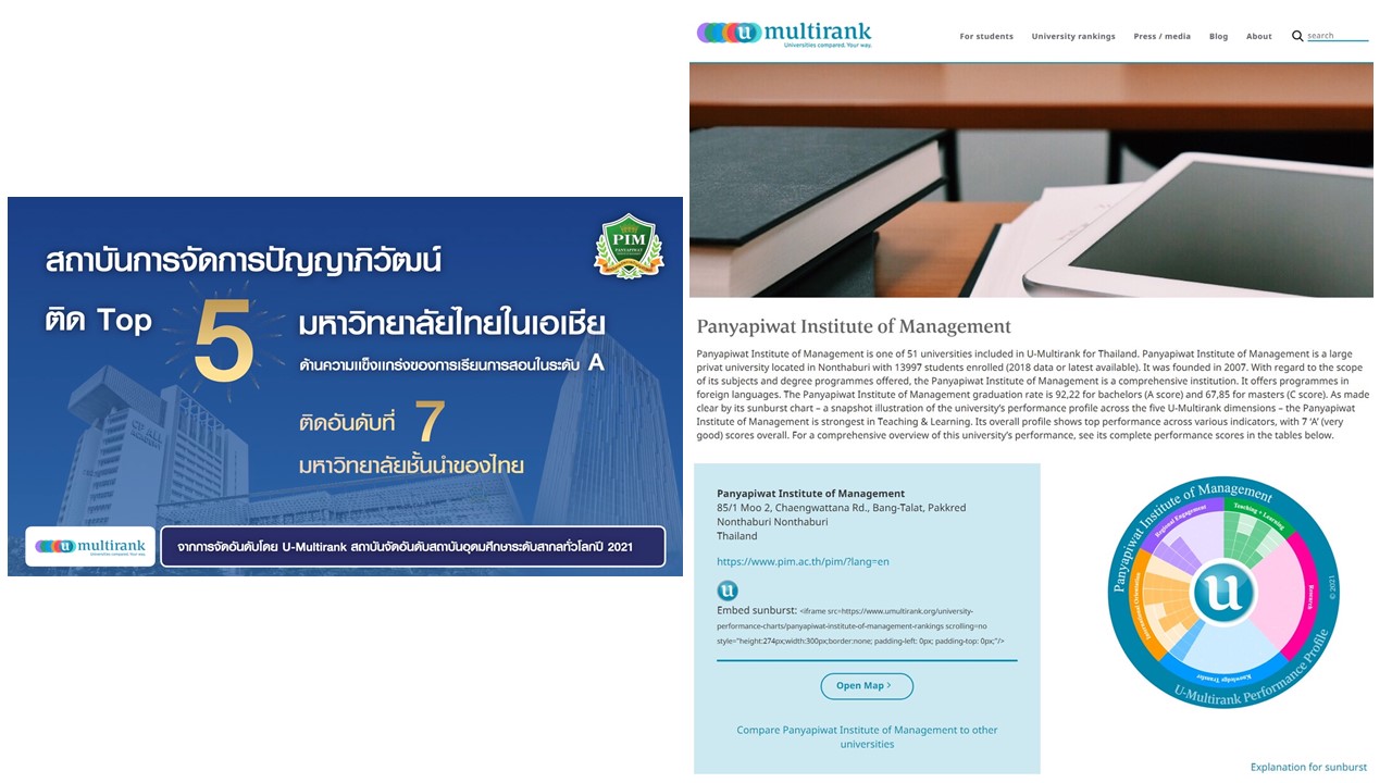 ข่าวการศึกษา - สถาบันการจัดการปัญญาภิวัฒน์ติด Top 5 มหาวิทยาลัยไทยในเอเชีย ด้านความแข็งแกร่งของการเรียนการสอนในระดับ A และ ติดอันดับที่ 7 มหาวิทยาลัยชั้นนำไทย จากการจัดอันดับโดย U-Multirank