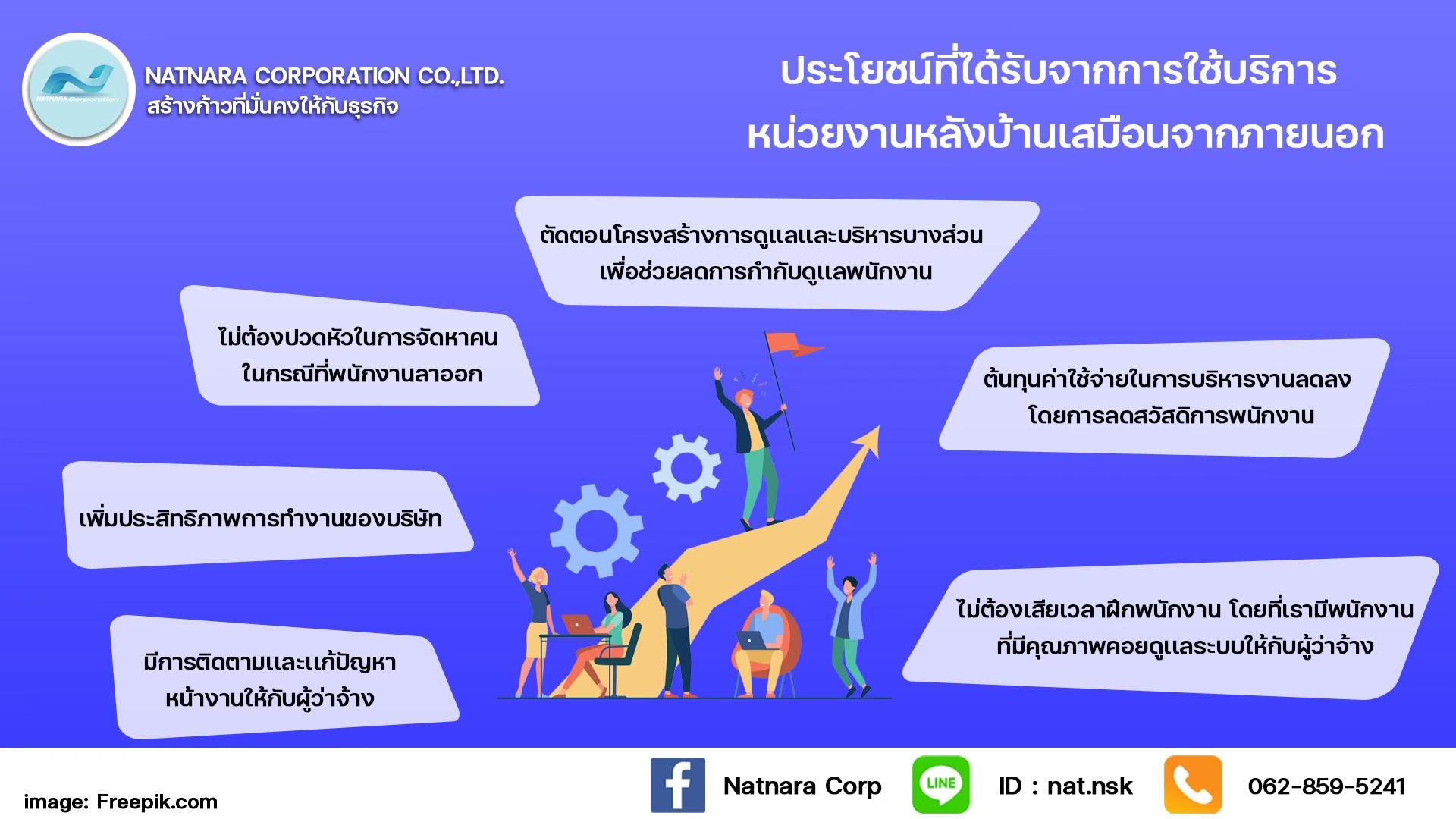 ข่าวประชาสัมพันธ์ - PR News รับวางระบบบัญชี และให้เช่าที่อยู่สำหรับทำออฟฟิศ
