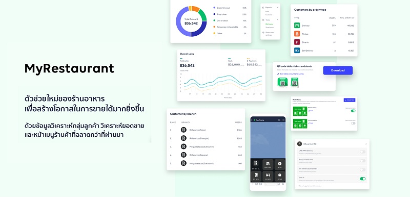 ข่าวอาหาร, เครื่องดื่ม - LINE เปิดตัว MyRestaurant ตัวช่วยใหม่ของร้านอาหาร