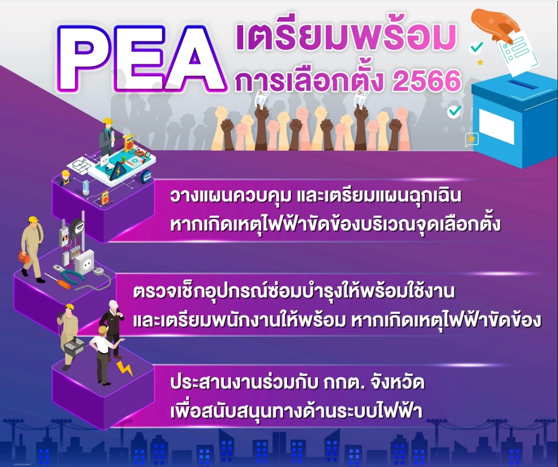 ข่าวราชการ, รัฐวิสาหกิจ - การไฟฟ้าส่วนภูมิภาค พร้อมสนับสนุนด้านระบบไฟฟ้า การเลือกตั้งสมาชิกสภาผู้แทนราษฎร 14 พฤษภาคม 2566