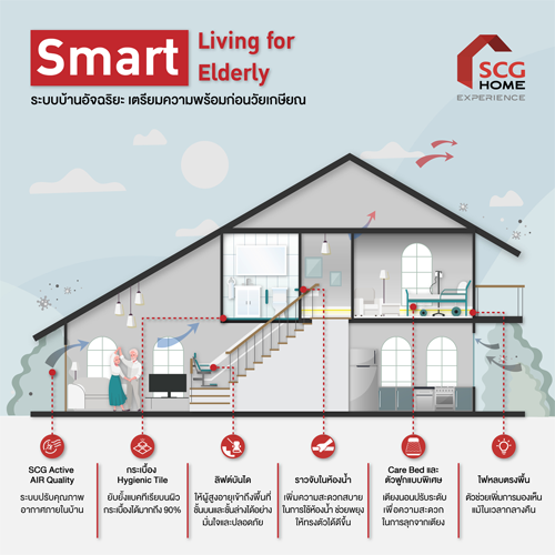 ข่าวบ้าน, คอนโด, อสังหาฯ - Smart Living for Smart Elderly ระบบบ้านอัจฉริยะ เตรียมความพร้อมก่อนวัยเกษียณ