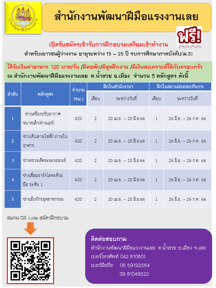 ข่าวราชการ, รัฐวิสาหกิจ - สำนักงานพัฒนาฝีมือแรงงานเลย รับสมัครฝึกอบรมหลักสูตรเตรียมเข้าทำงาน สำหรับเยาวชนผู้ว่างงาน 