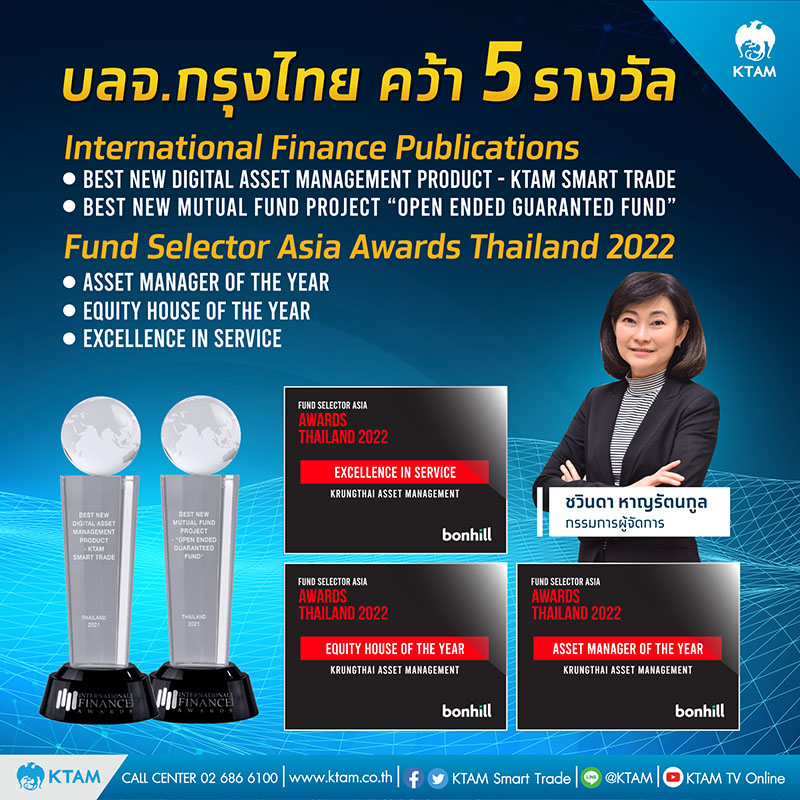 ข่าวการเงิน - Money News KTAM เปิดศักราช 2565 คว้า 5 รางวัลจากสถาบันต่างประเทศ การันตีความสำเร็จ