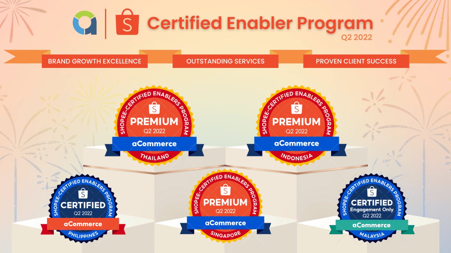 ข่าวธุรกิจ, สังคม - Lazada Awarded aCommerce as a Top-tier Enabler for Q2 2022